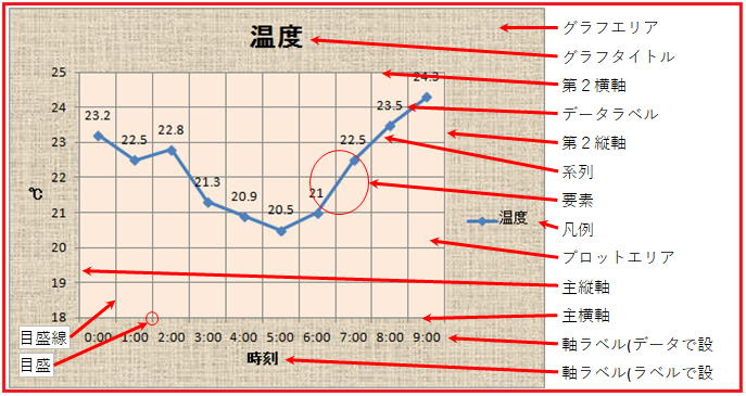 独学で学ぶexcel エクセルで作るグラフ 初歩