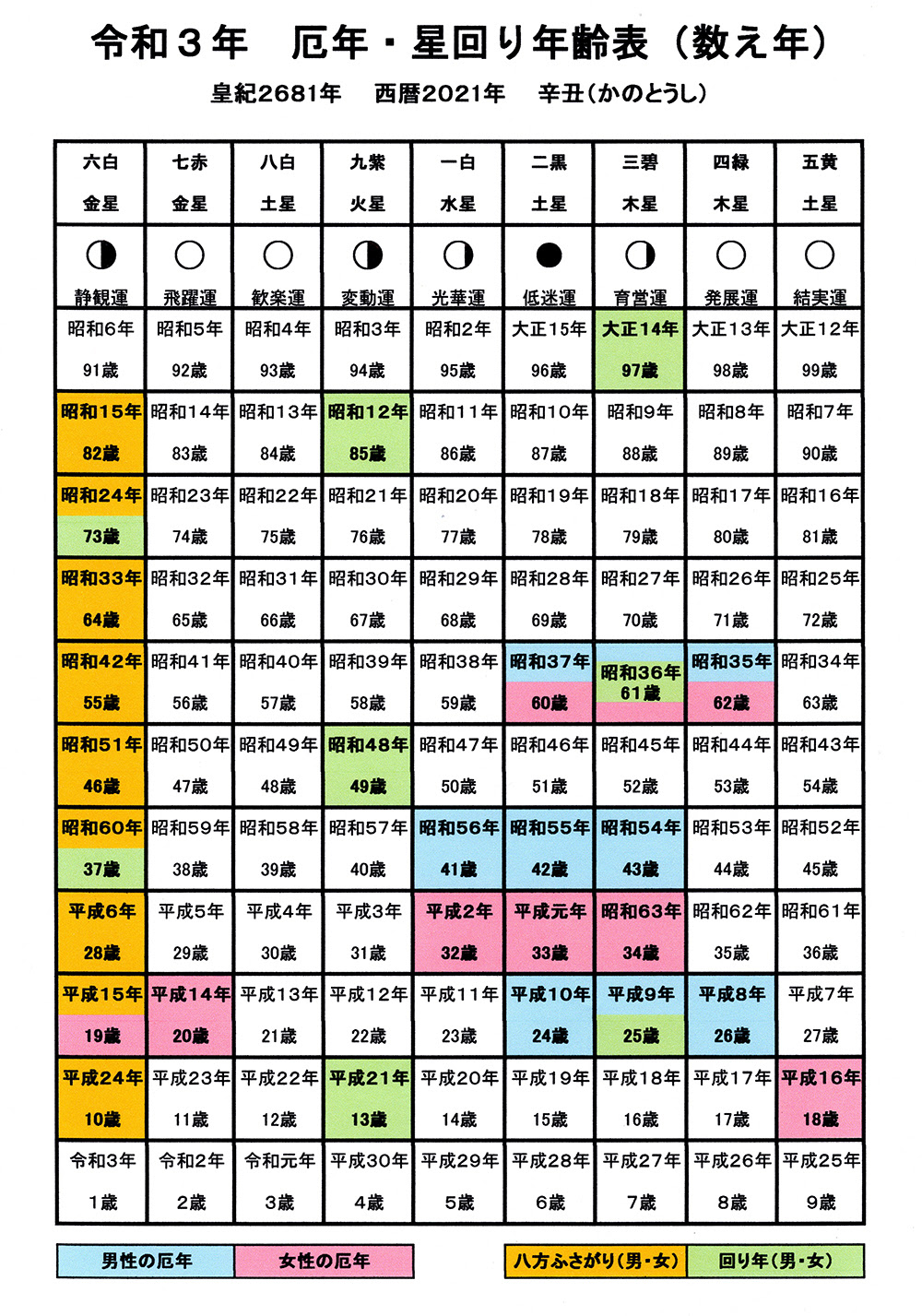 各種祈祷 遠石八幡宮