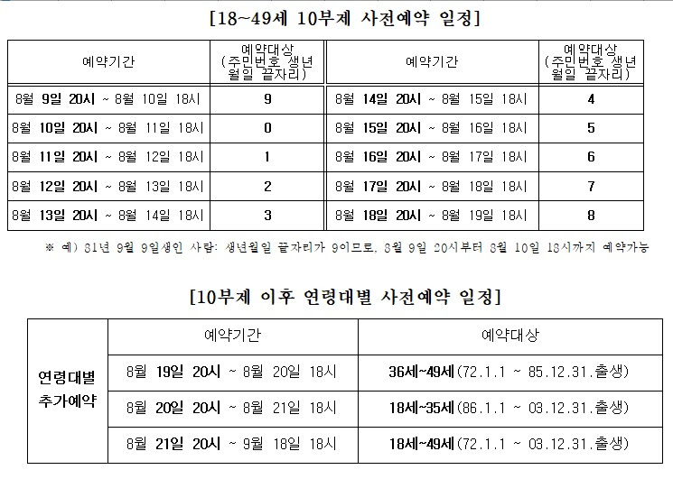백신예약 10부제 : 18∼49세, 코로나19 백신 접종 '10부제 예약' 시작 ...