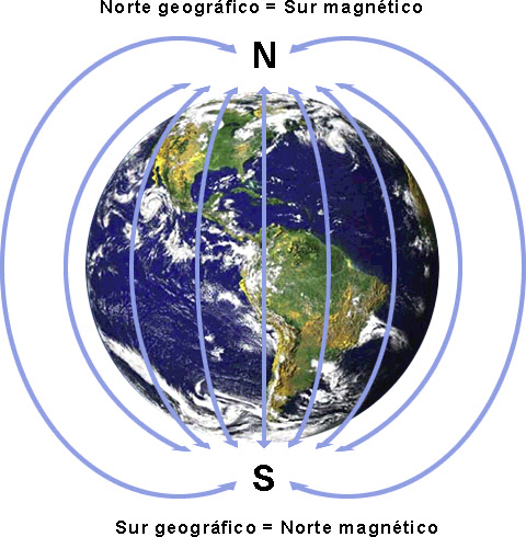 MAGNETISMO