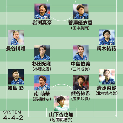 なでしこジャパン 五輪メンバー18名を大予想 大接戦の各ポジションでニューフェイスの登場は サッカーダイジェストweb