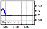 CADUSD Enable images to view CADUSD chart