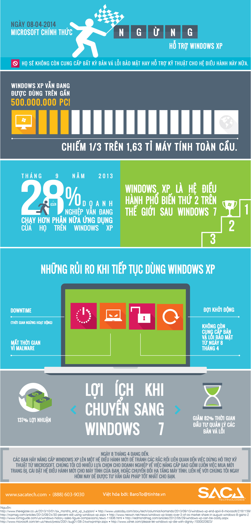 Infographic - Microsoft chính thức khai tử Windows XP vào ngày 8-4-2014