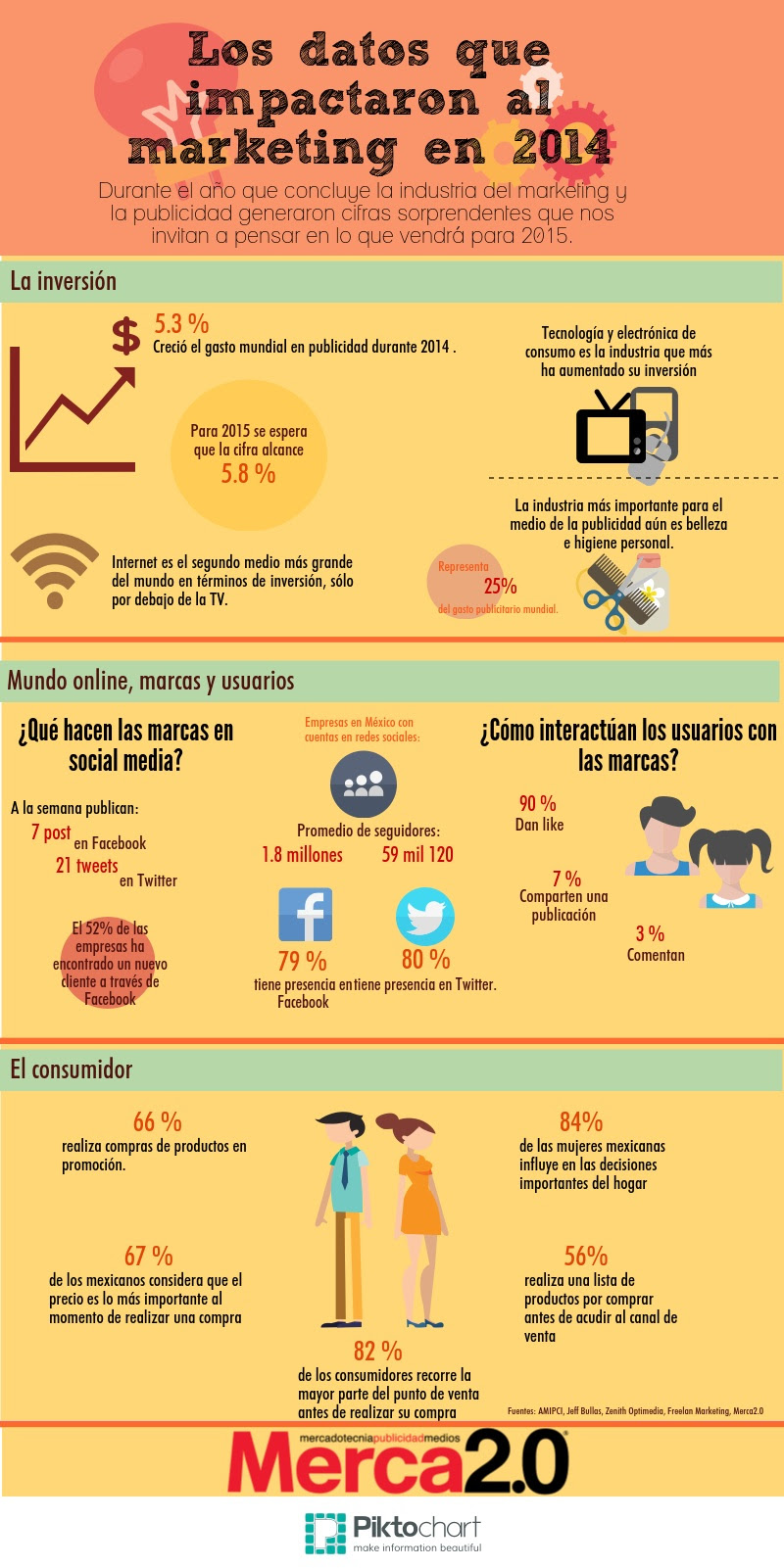 Los datos que impactaron al marketing en 2014