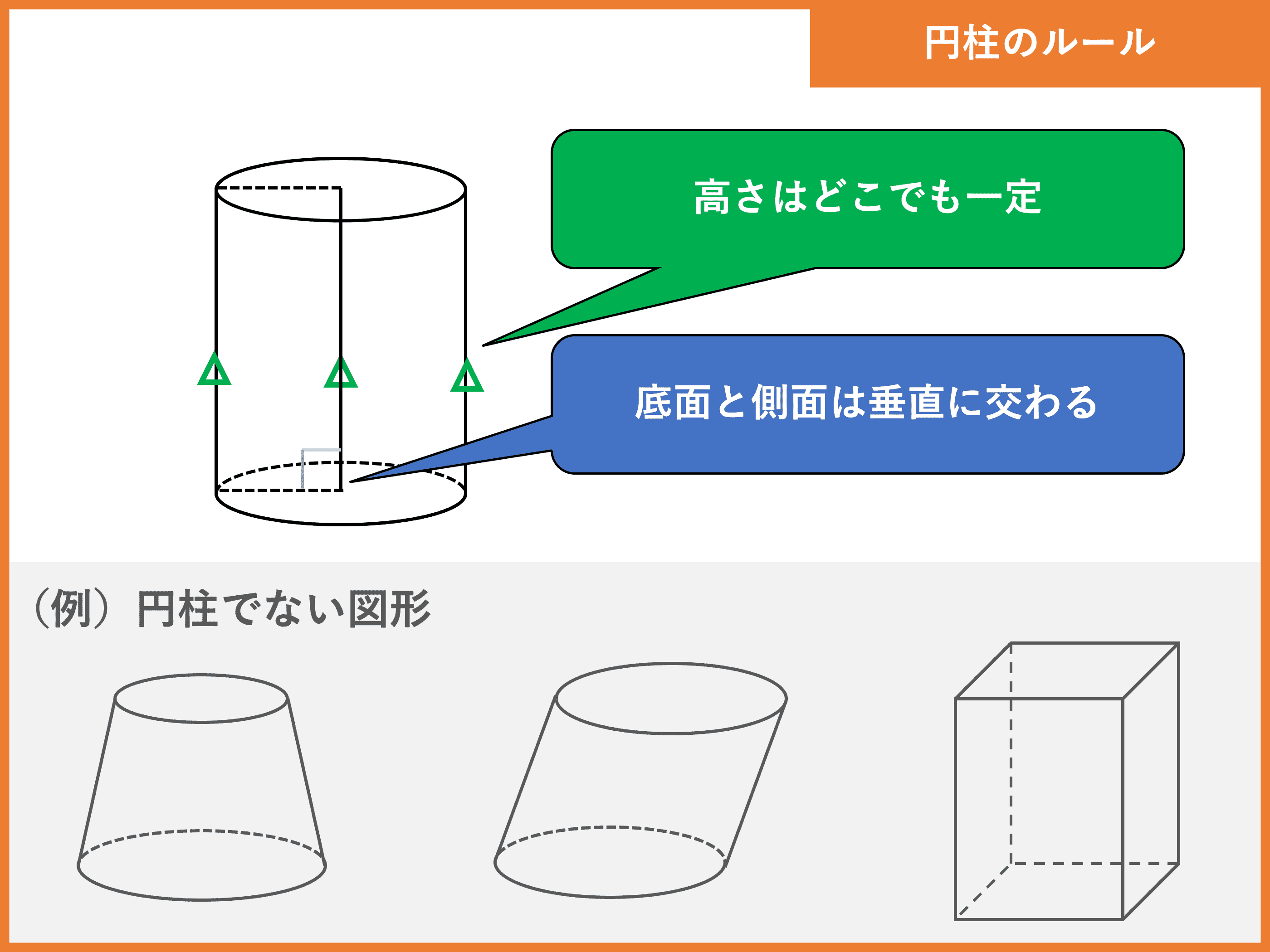 円柱とは 体積 表面積の公式や求め方 単位あり計算問題 受験辞典