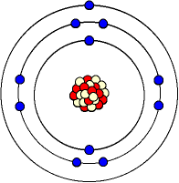 proton and electron