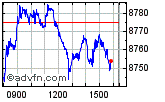 FTSE 100 Enable images to view FTSE 100 chart