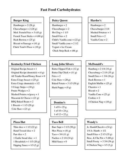 Best 25+ Carb counter chart ideas on Pinterest | Carb