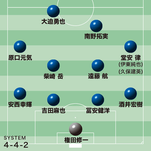 カメルーン戦のスタメン予想 大迫は１試合限定のプレー ２列目の指揮官のチョイスは堂安 伊東 久保 サッカーダイジェストweb