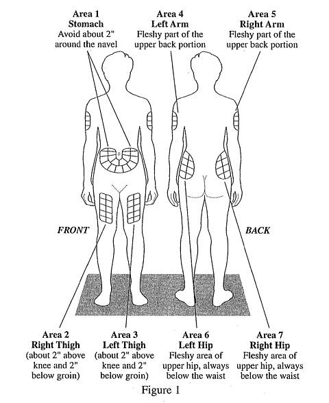 There are 7 possible injection areas on your body: arms, thighs, hips and 