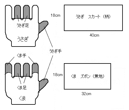 布おもちゃ ままごと 軍手人形 作り方