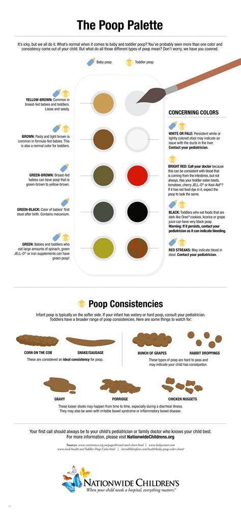 May signify a lack of bile; bowel color photos cantik
