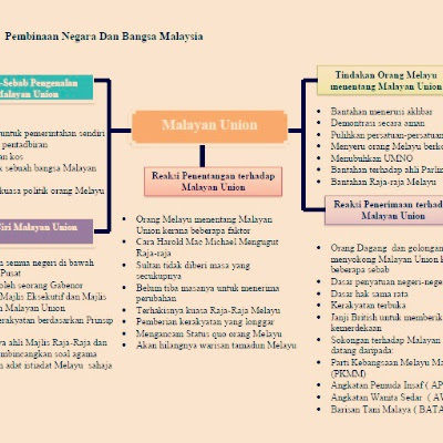 Kemerdekaan Negara Nota Sejarah Tingkatan 3 Bab 5