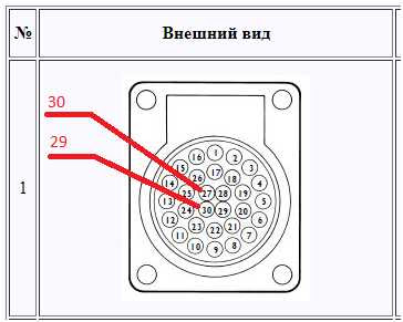 Автосканеры - Доработка IVECO 30pin