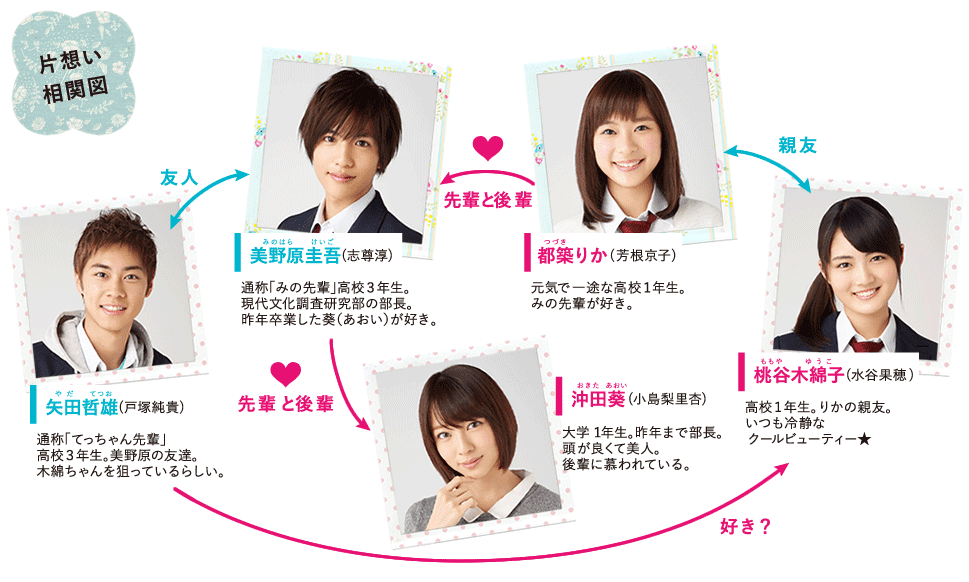 映画 先輩と彼女 あらすじ