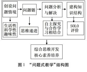 Solo视角下高中地理 问题式教学 研究 Manbetx手机官网
