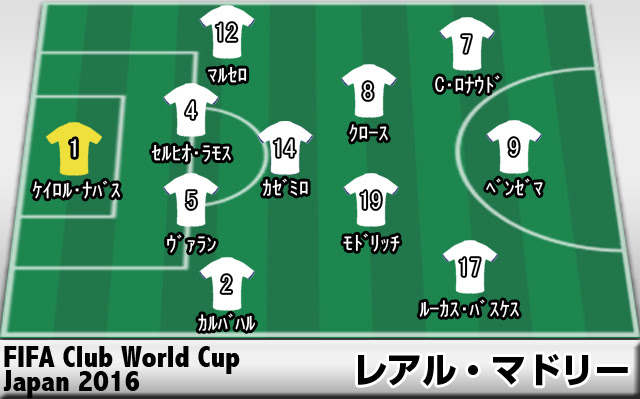 レーティング レアル マドリー 4 2 鹿島アントラーズ クラブw杯 超ワールドサッカー