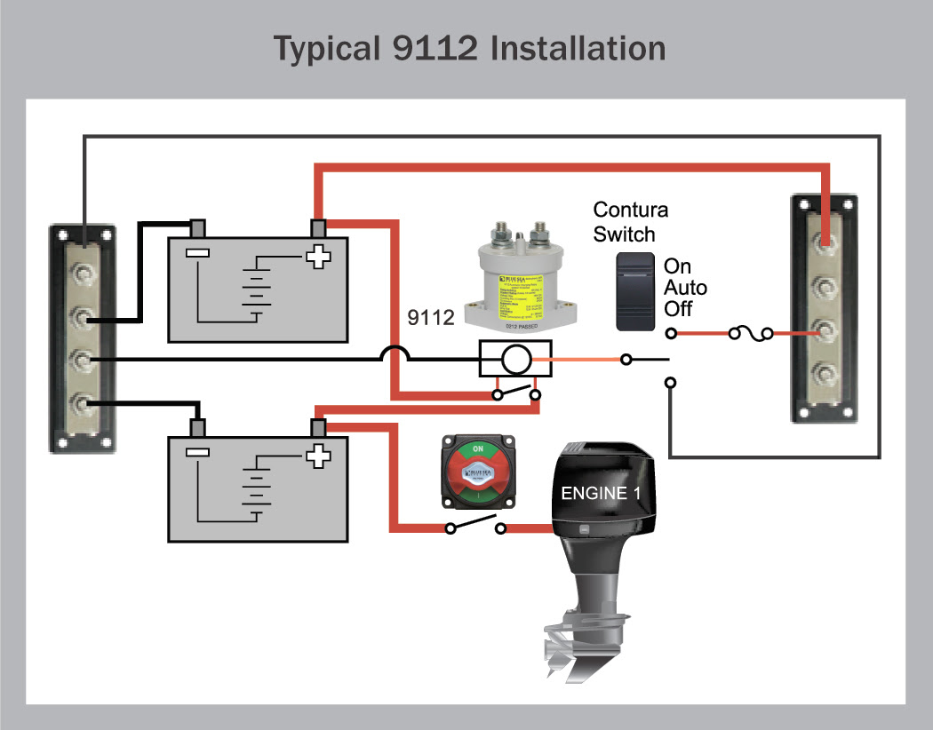 Switch Panel - Blue Sea Systems