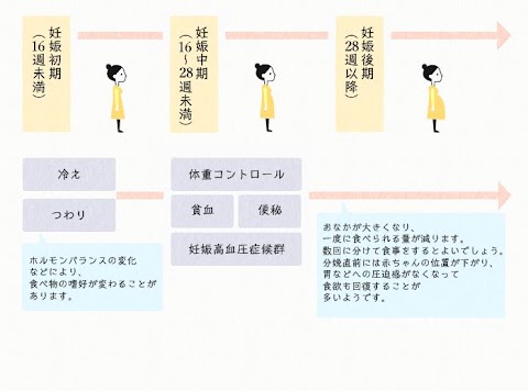 妊娠 初期 お腹 が 張る と は