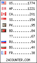 visitors by country counter