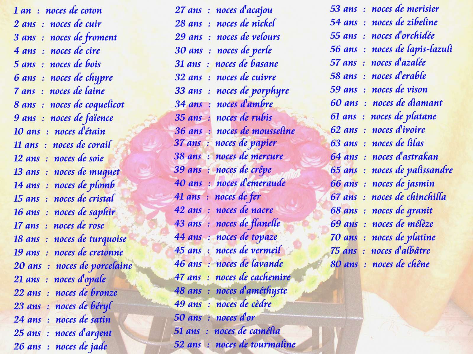 comment dire voeux biblique mariage