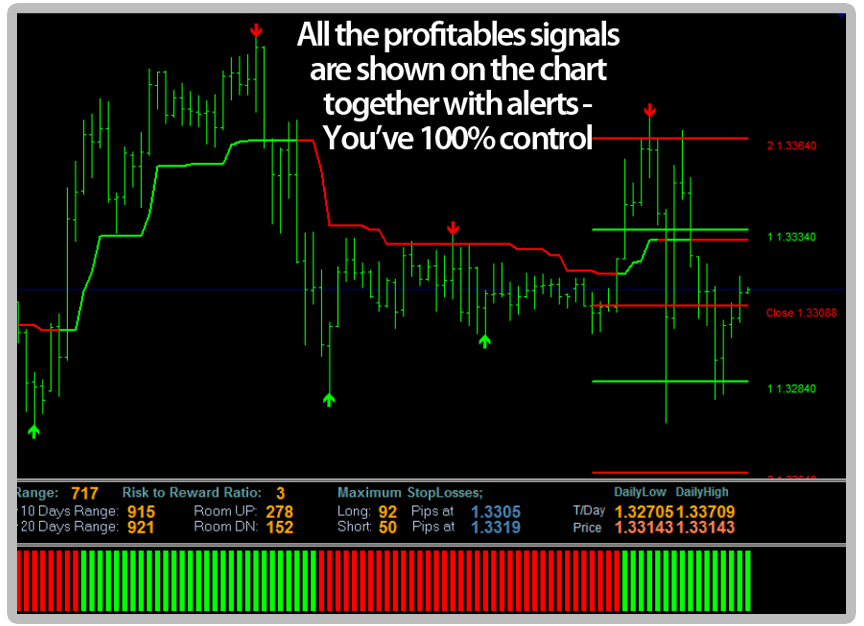 Ultimate Fx Sniper Review Honest Forex Reviews - 
