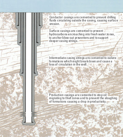 Casing program