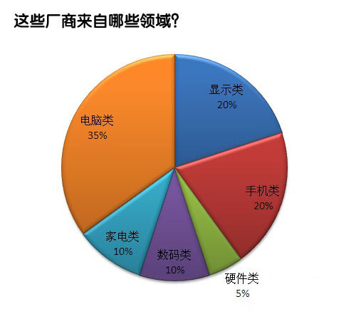 iPad2调查
