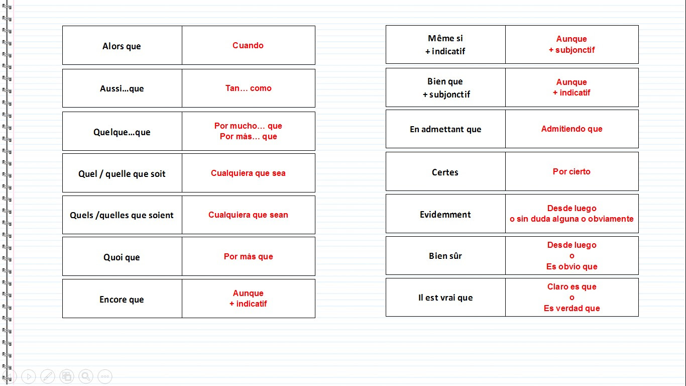 Dissertation en anglais mot