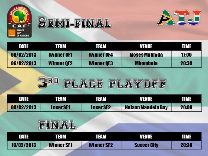 AFCON 2013 - All the Fixtures