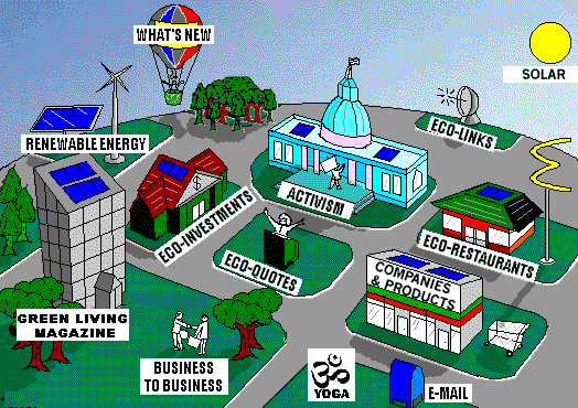 eco friendly products drawing