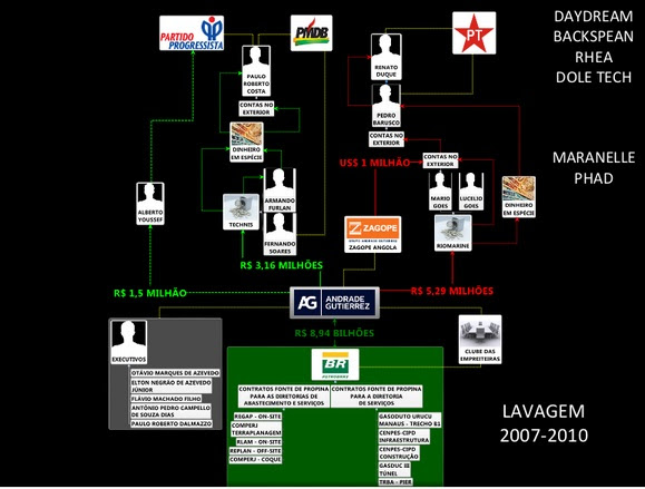esquema partidos