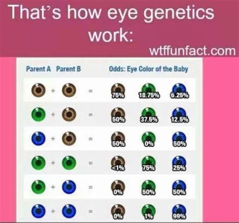Printable eye test charts are available from websites for vision and disabled world. babys eye color page 2 babycenter