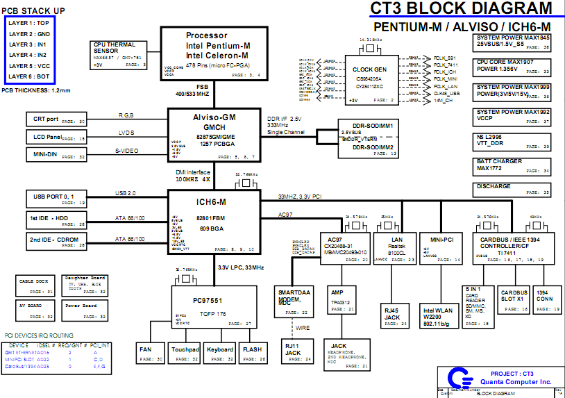 Diagram Download Hp Dv6000 Schematic Diagram Full Hd Version Saygrafik Chefscuisiniersain Fr
