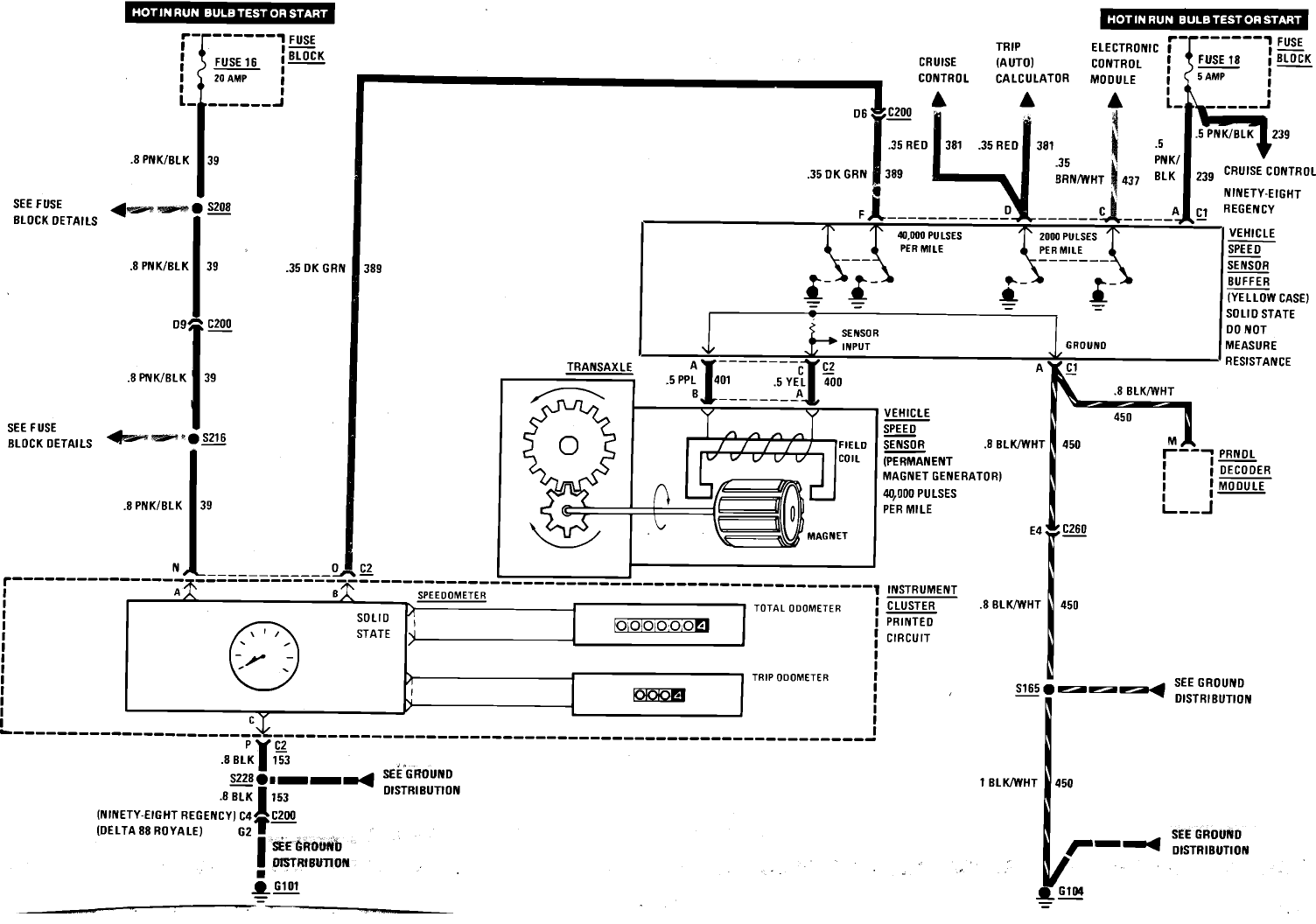 Oldsmobile 98 Regency Brougham