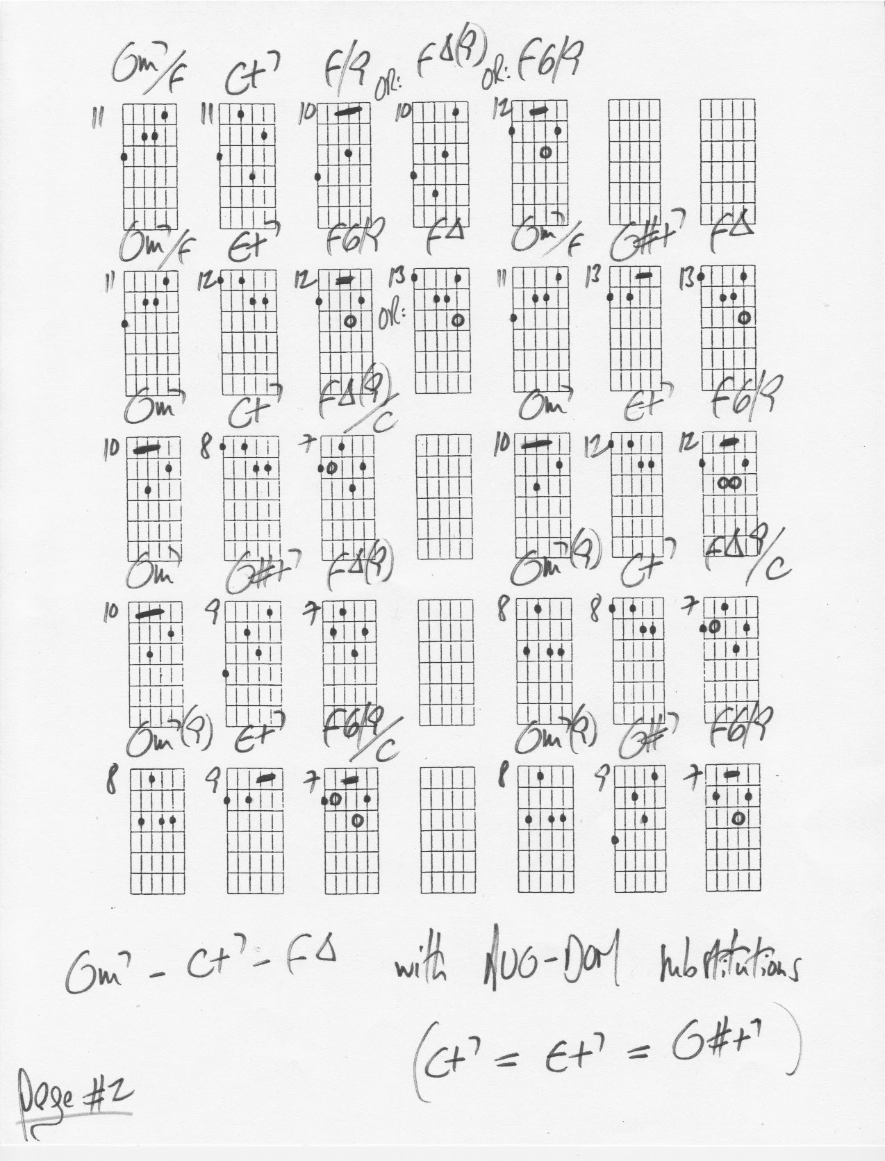 What Is An Augmented 7 Chord The Augmented Dominant Chord The 7 Chord Bruno Pelletier