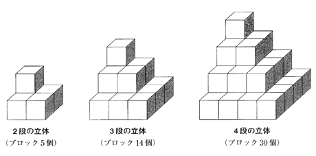 体積と表面積は ２０１５年 富士見中学 パズル算数クイズ