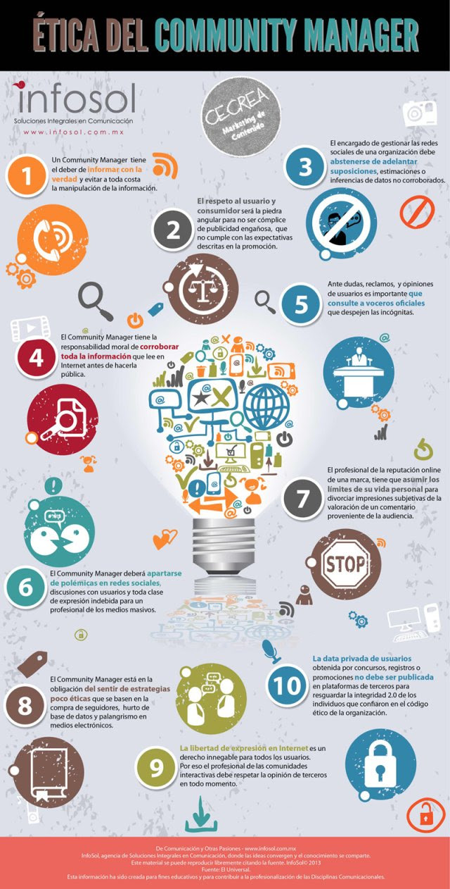 Ética del Community Manager