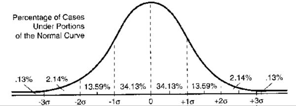 Ed602 Lesson 7