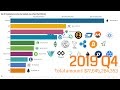 What Are The Top Cryptocurrencies To Invest In : How to start to invest in bitcoin and other ... / By apoorva komarraju june 26, 2021.