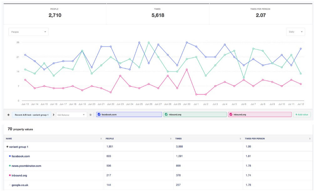 activity report km referrer drill down