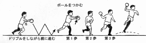 ステップの数え方に関する見解 イラスト編