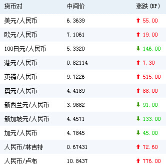 马币对人民币汇率 万图壁纸网