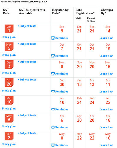 sat subject  test dates 2011
