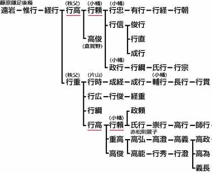 姓氏と家紋 片山氏