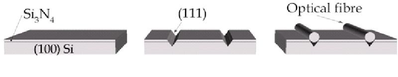 Anisotropic Etching of Silicon Wafer