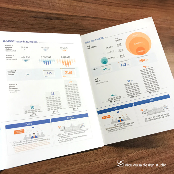 한국형 온라인 공개강좌 K-MOOC 리플릿 디자인