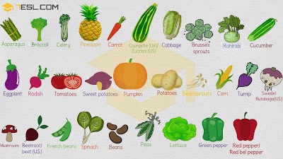 Vegetables Name In English Hd Image