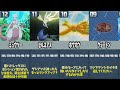 ポケモン 金銀 最強ランキ���グ 289903-ポケモン 金銀 最強ランキング