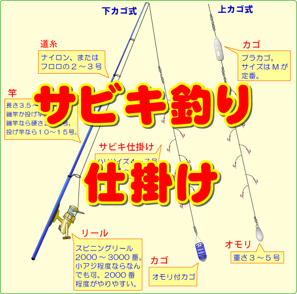 サビキ釣り仕掛け 釣り場サイトfish Maps